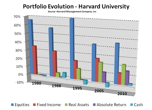 Strategic Portfolio Analysis